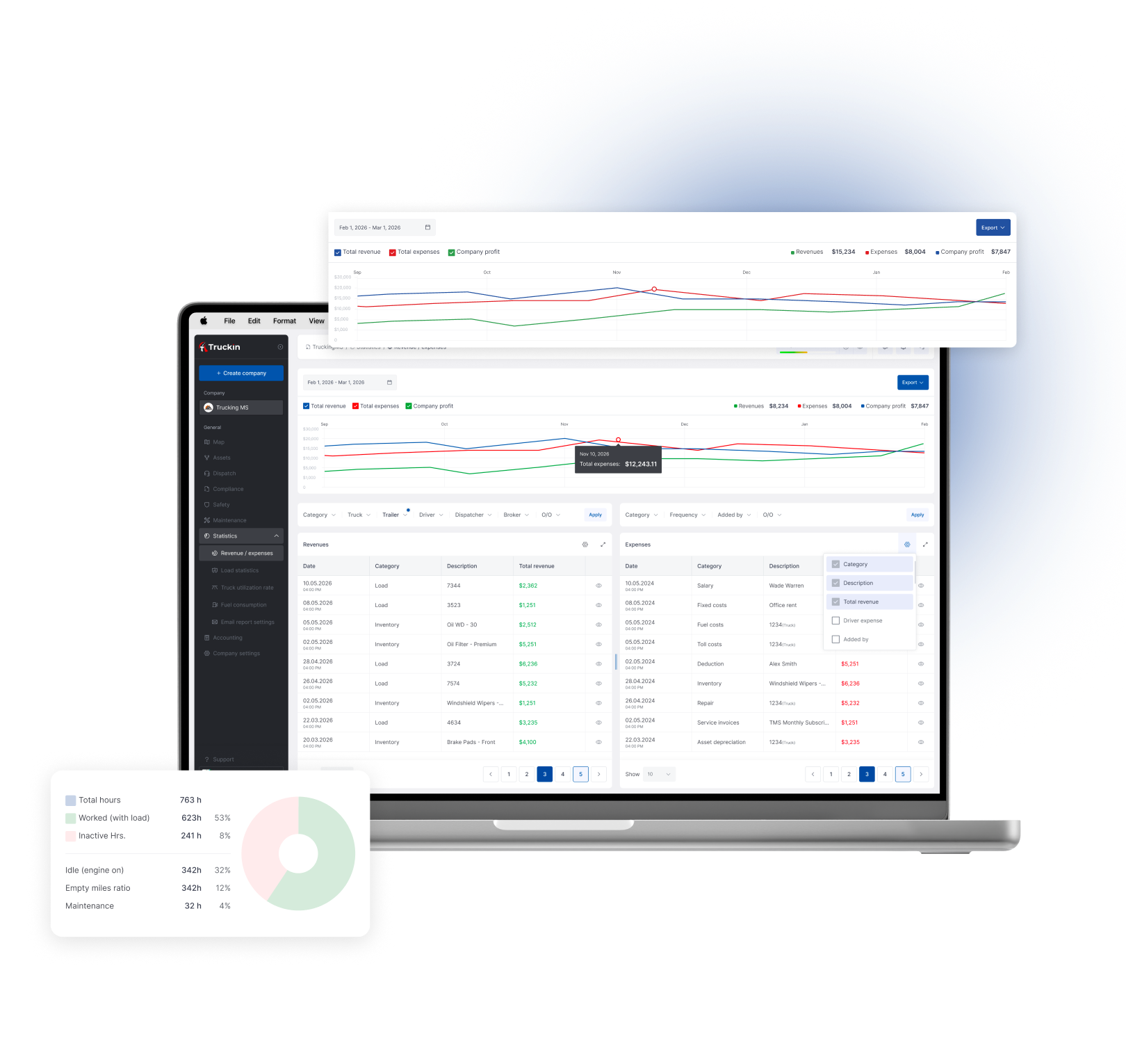 Truckin See the whole operation with reports and analytics - See profit, utilization, fuel, safety, maintenance, driver performance, document status and operational exceptions in one place.