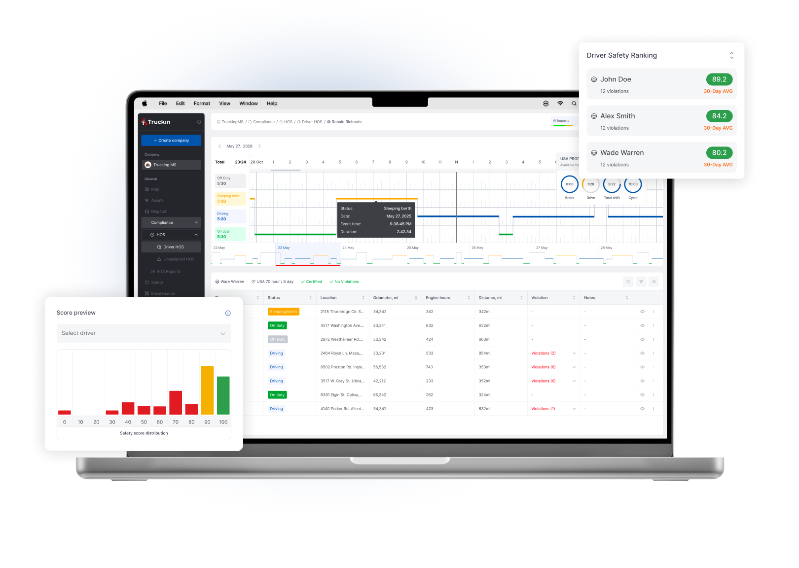 Truckin Keep safety and compliance visible - Track driver readiness, vehicle safety, document expirations, camera events, OBD alerts, HOS, IFTA, DVIR and compliance tasks in one connected system.